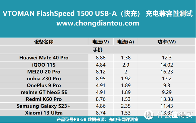 超功率供电，3000W 电器使用无忧，VTOMAN FlashSpeed 1500 户外电源评测