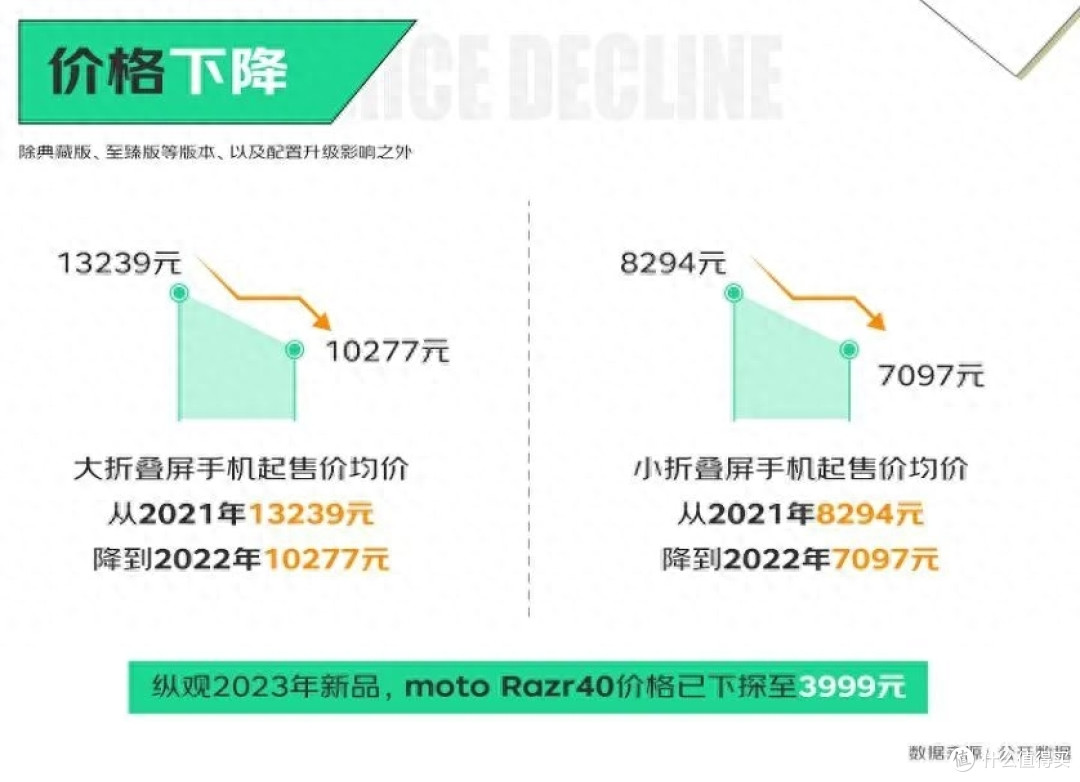 3000多买折叠屏手机?我怕你修不起
