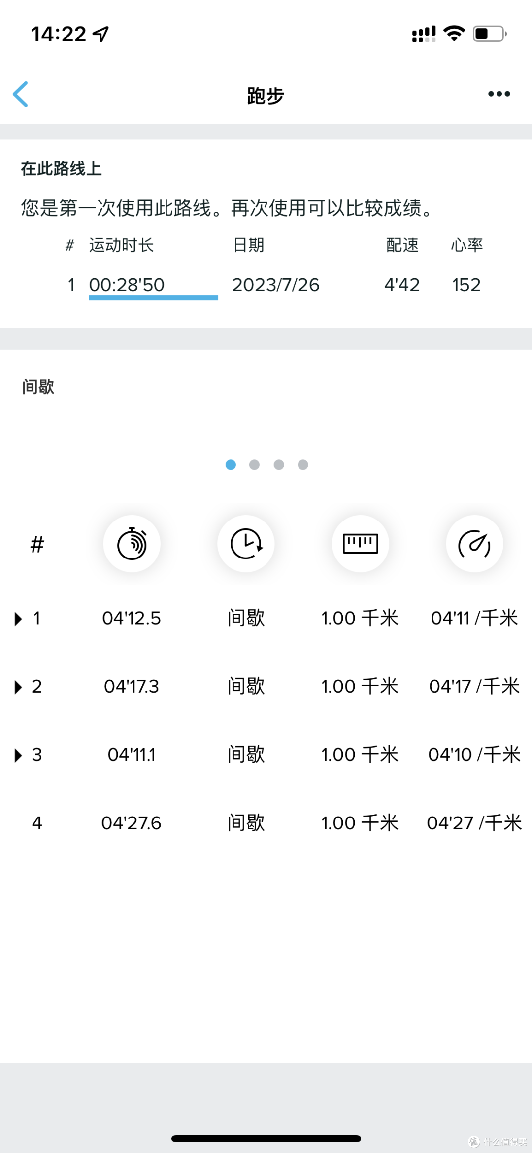中年跑渣走过的弯路和思想误区(您是否也一样)