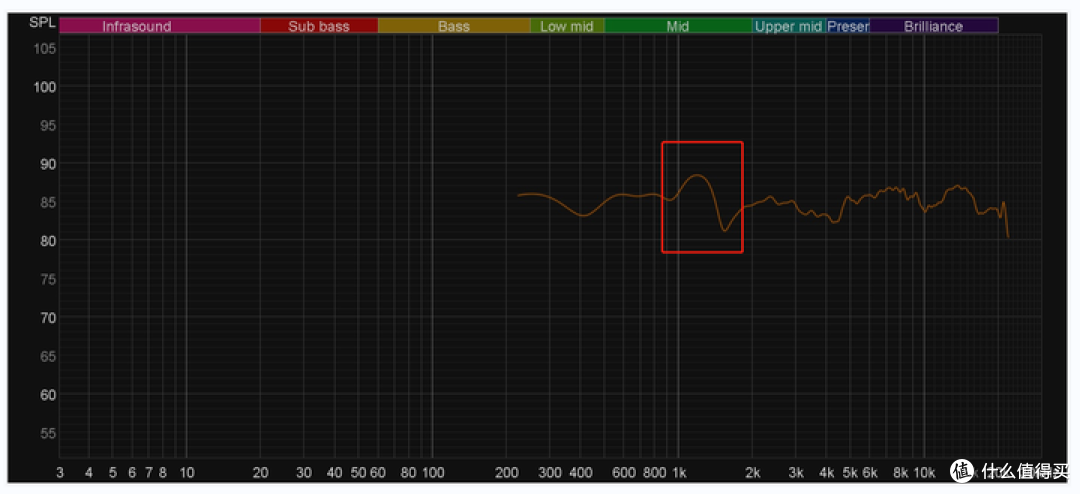 牛刀小试——ELAC DCB41测评报告