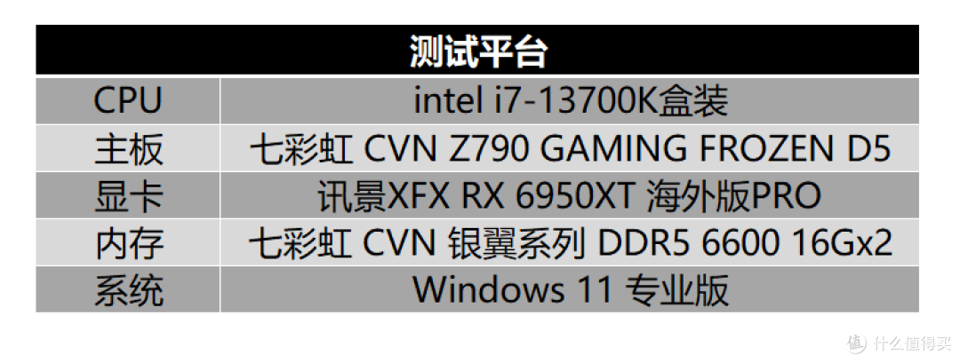 颜值性能俱佳,七彩虹CVN银翼DDR5内存
