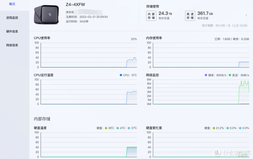 基于极空间Z4,全方位体验西部数据 NAS专用存储