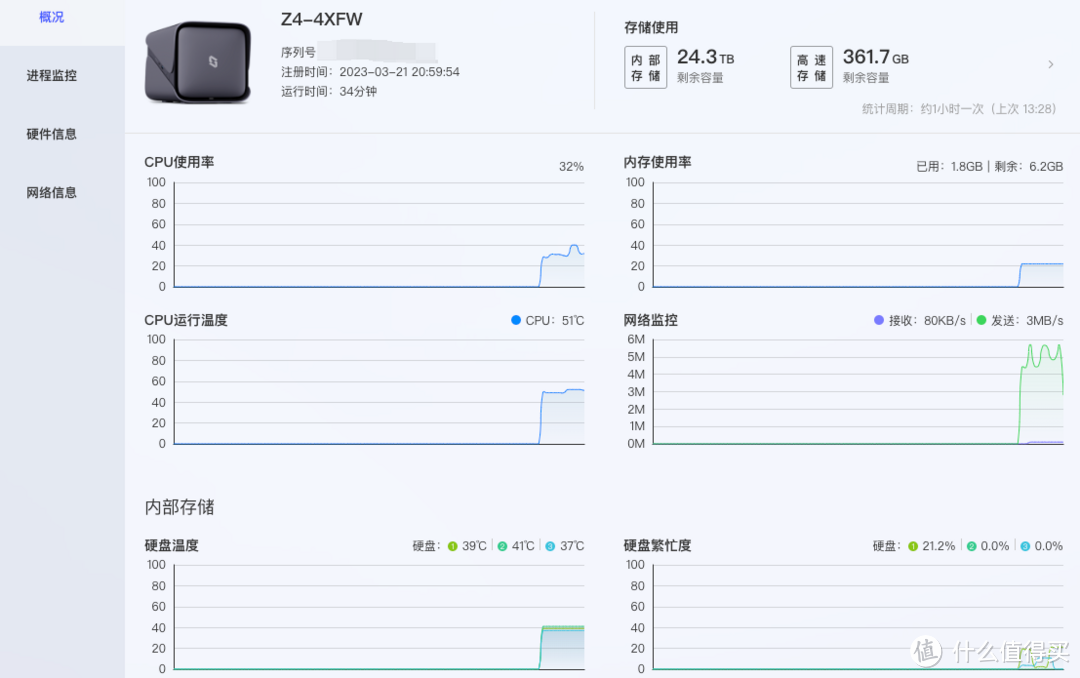 基于极空间Z4，全方位体验西部数据 NAS专用存储