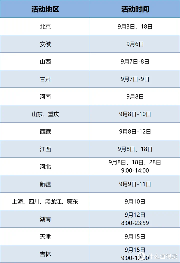 一网打尽!网上国网9月充电优惠大全!全国各地区电有优惠!人人都可50充60电费3次!还有免费领取充电券