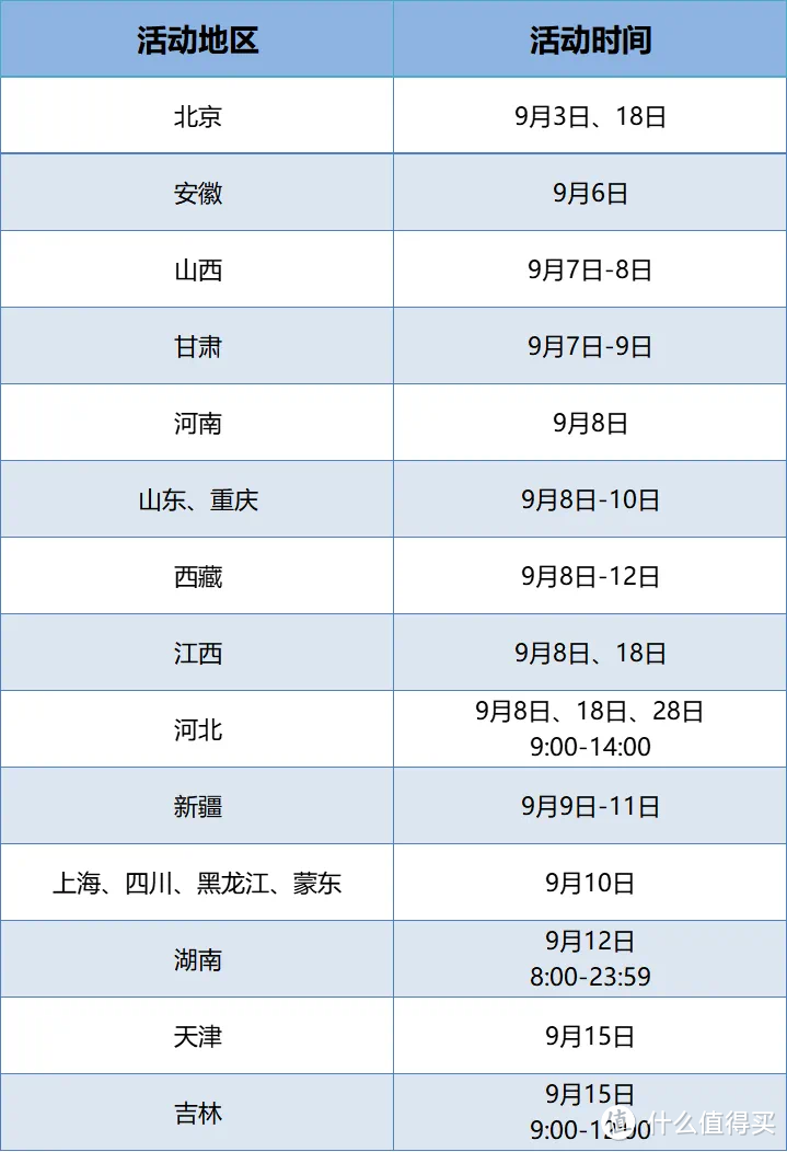 一网打尽！网上国网9月充电优惠大全！全国各地区电有优惠！人人都可50充60电费3次！还有免费领取充电券