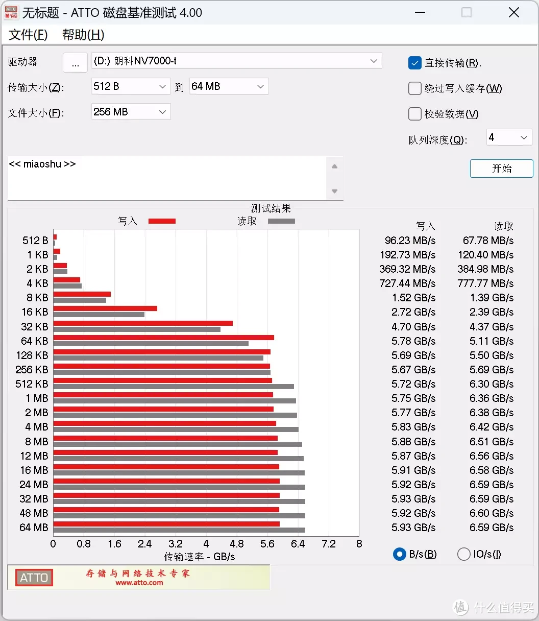 U盘之父的新作品：489元2T的朗科NV7000-t PCIe4.0 SSD个人详细测试