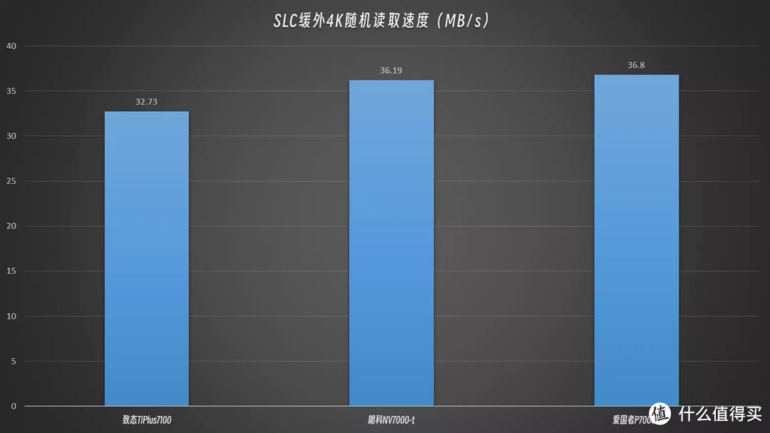 U盘之父的新作品：489元2T的朗科NV7000-t PCIe4.0 SSD个人详细测试