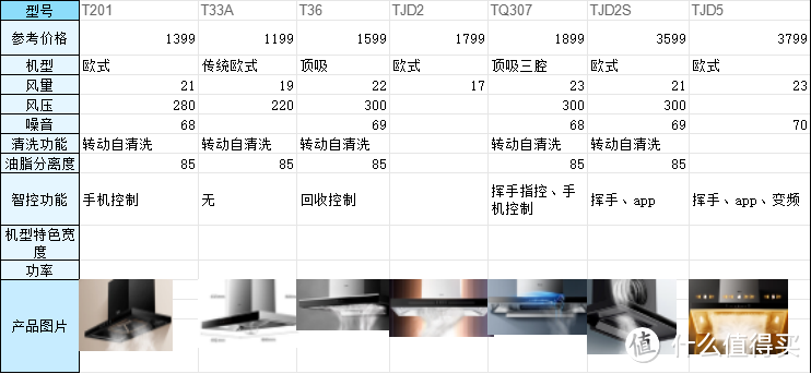 个人辛苦整理，请勿盗用