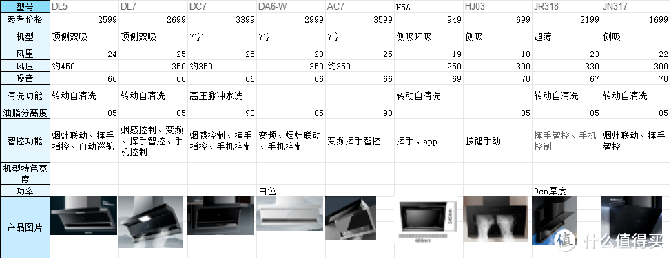 个人辛苦整理，请勿盗用