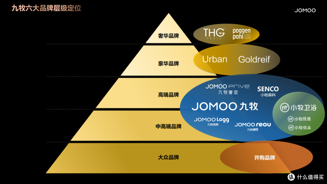 九牧:国货崛起,打开卫浴新格局