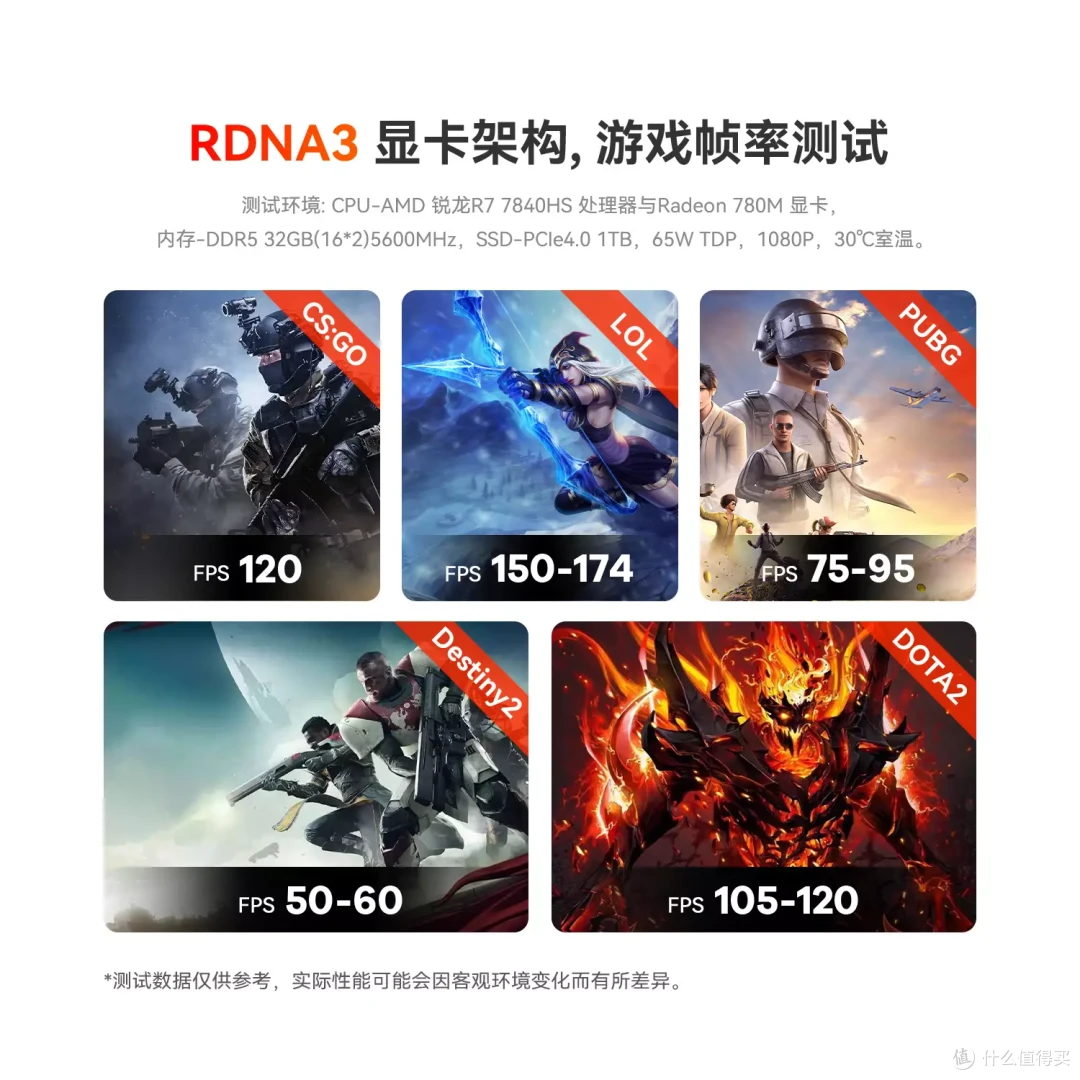 迷你主机究竟能买吗？这几点必须关注，可惜很多人还不知道