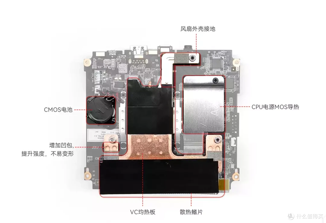 迷你主机究竟能买吗？这几点必须关注，可惜很多人还不知道