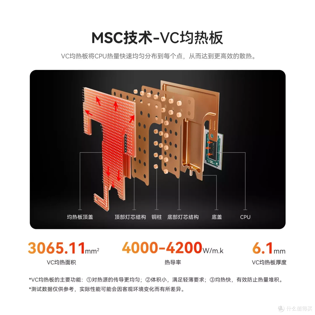 迷你主机究竟能买吗？这几点必须关注，可惜很多人还不知道
