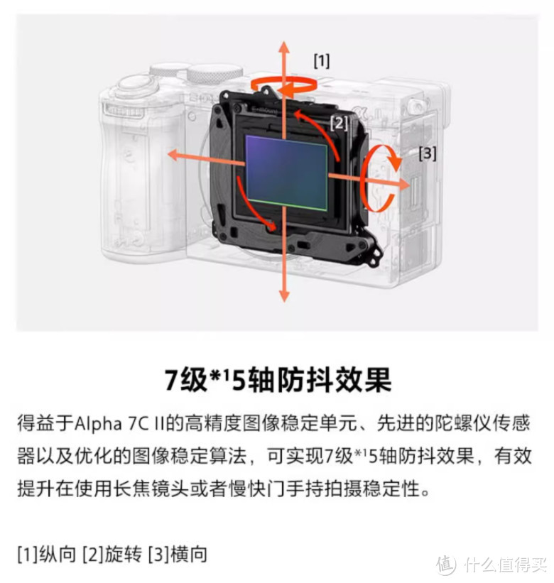 索尼诚意爆发！ Alpha7C2跌到13999！全画幅微单史低真香价！【抢购指南】