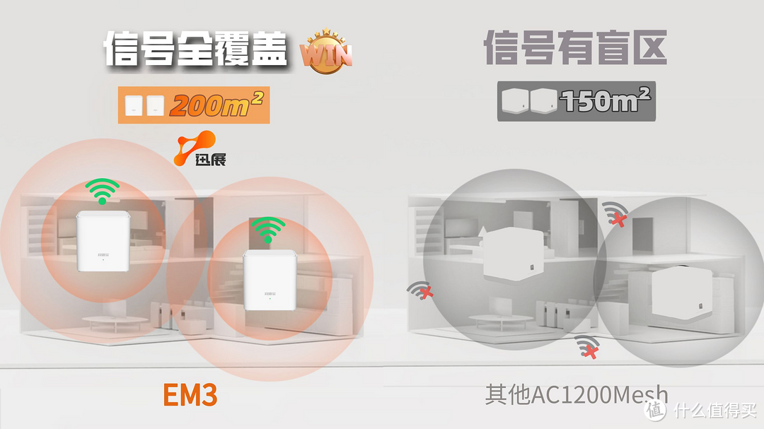 全网最便宜的WiFi6 Mesh路由器！200m² Wi-Fi 6信号覆盖！今日特价冲呀！