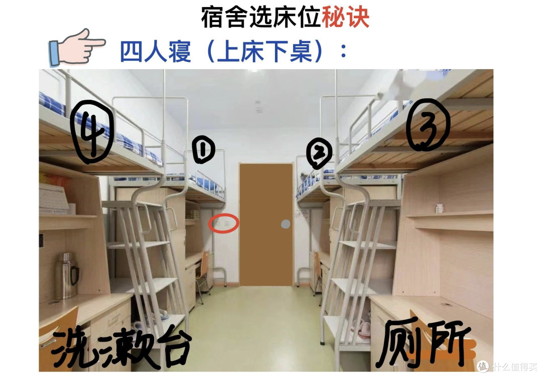 大一抢到了好床位,被室友羡慕了四年🤣
