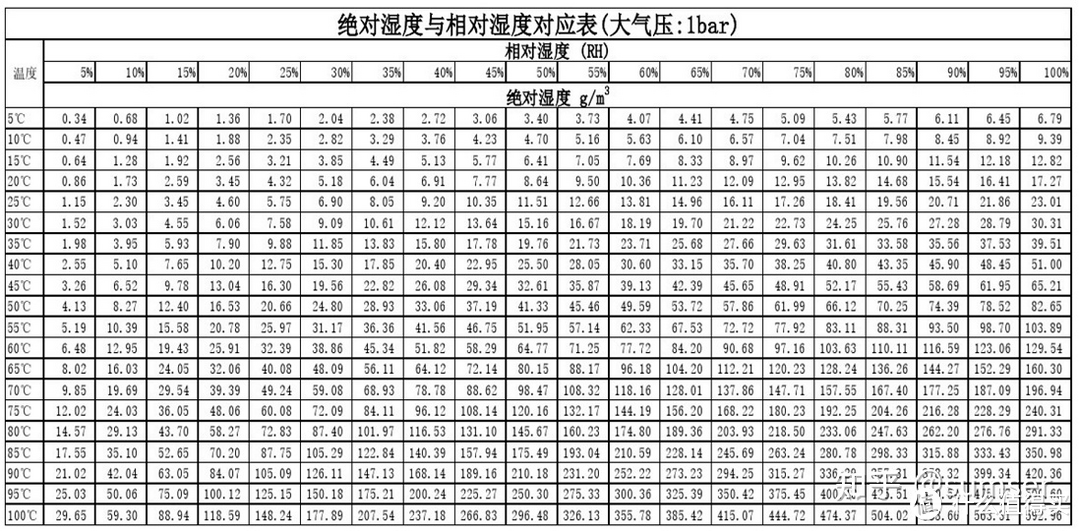 3000价位，洗烘万物的石头分子筛洗烘一体机H1 Neo体验