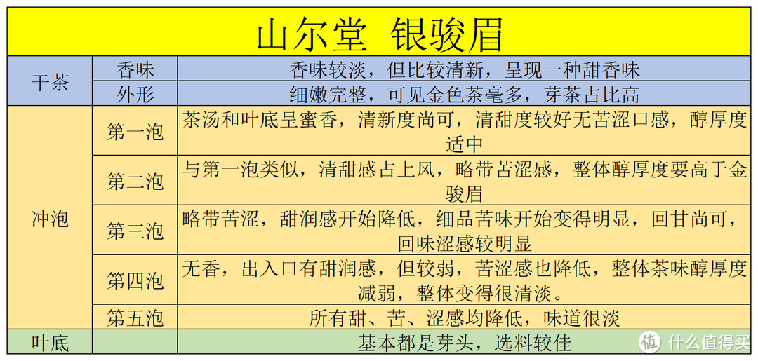 山尔堂综合测评表现