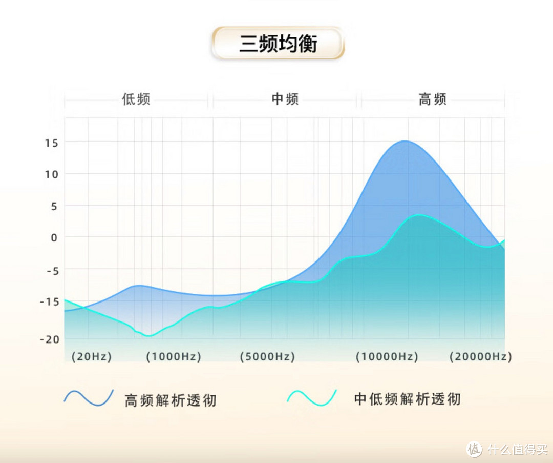 折叠收纳+伸缩支臂+旋转头罩+ANC降噪+定制蚕丝复合振膜+蓝牙5.3 | 灵野G6头戴式智能降噪蓝牙耳机