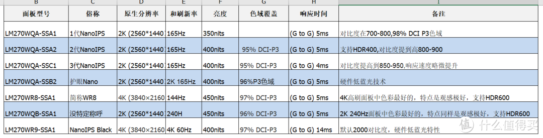 4K显示器怎么选？HKC MG27U 与飞利浦27M1F5800横评，谁才是你心仪的显示器