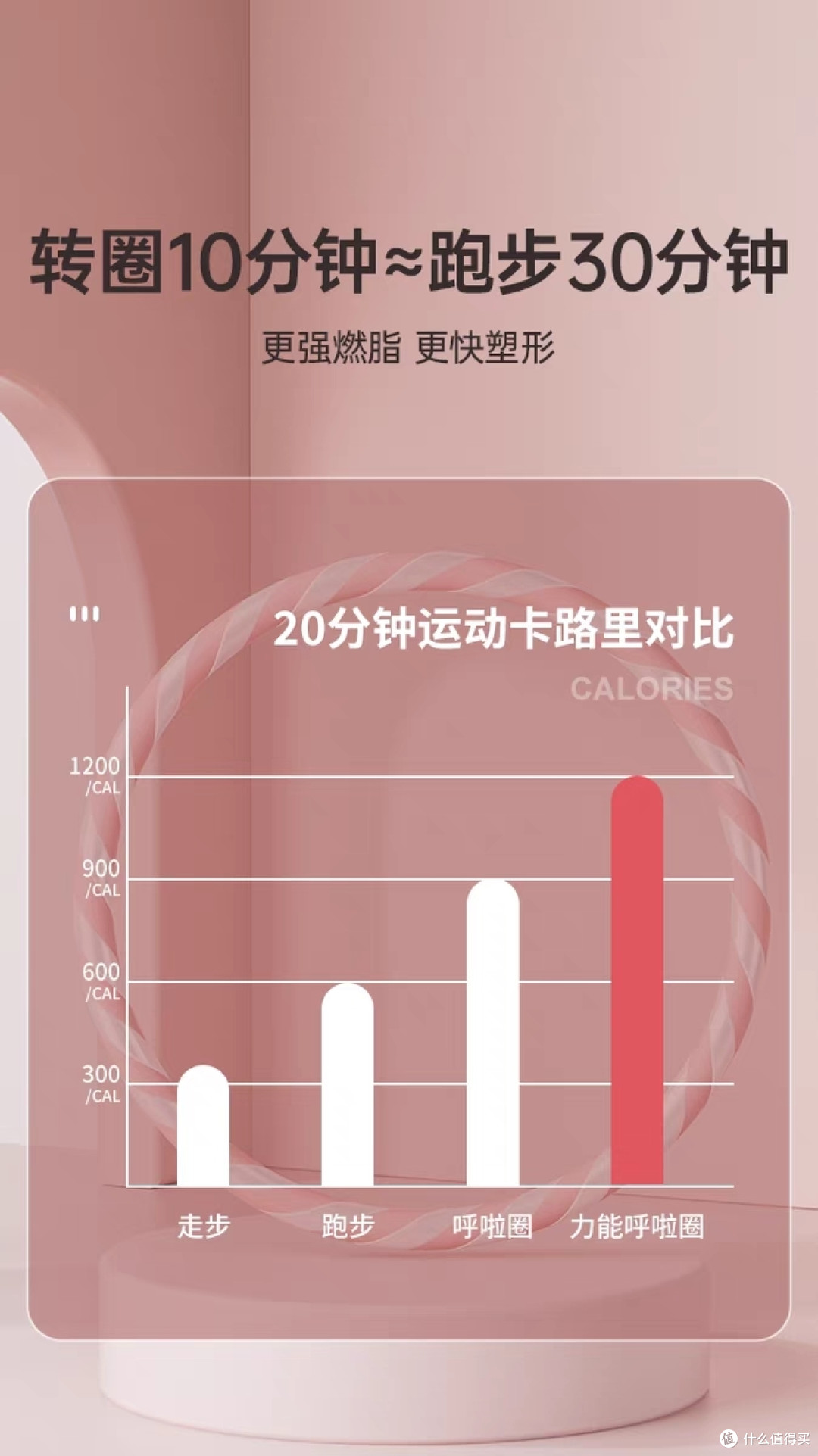 腰太粗?呼啦圈助你快速瘦腰!