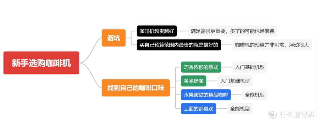 一图看懂本文主题