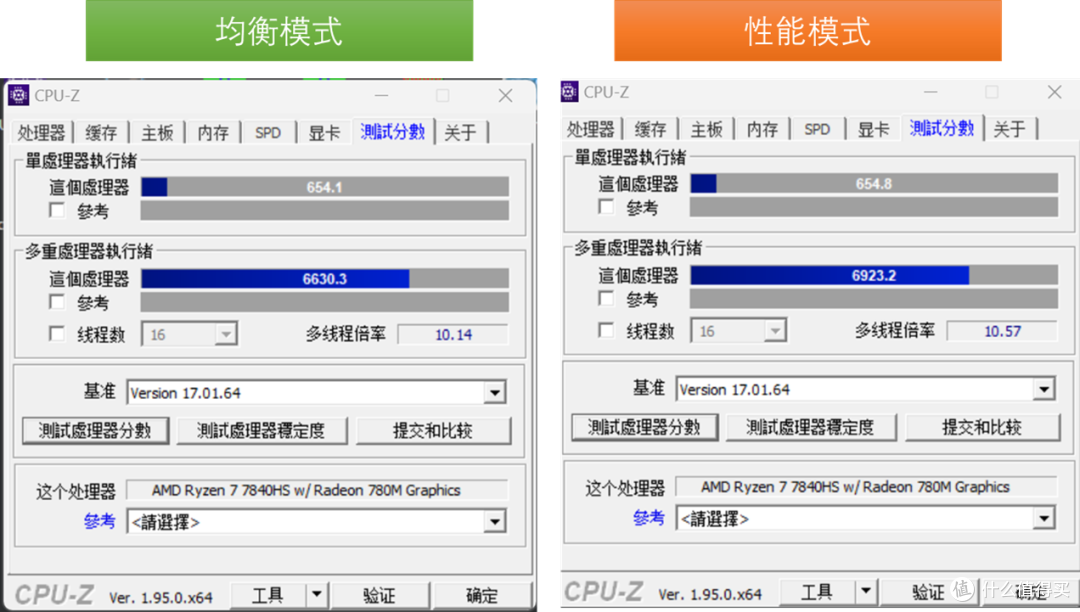 经过优化过的零刻SER7，这次散热行不行？压得住65W吗？