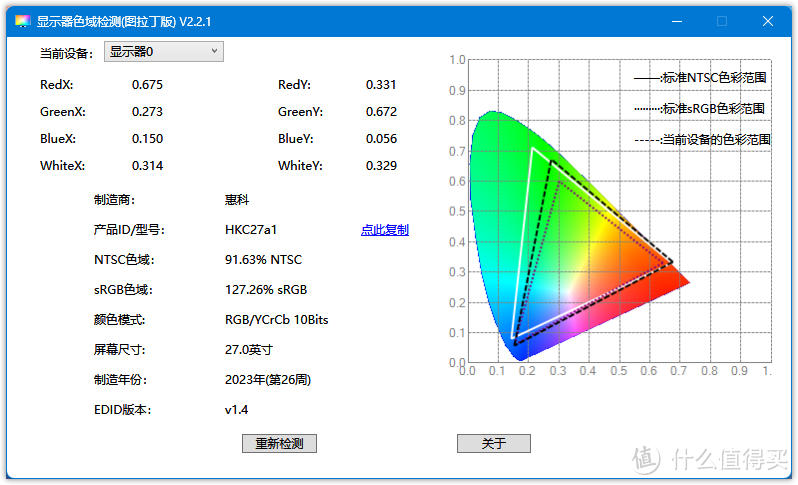 谁是性价比卷王？ 2K170Hz(高刷)广色域——科睿 27E1QX 深度测评