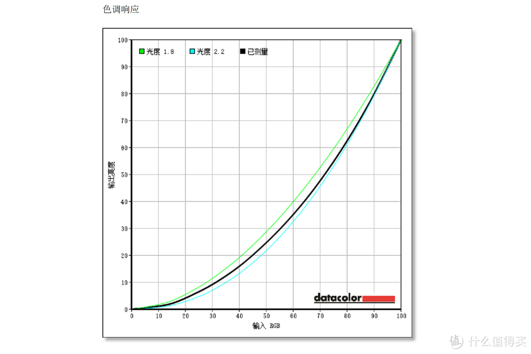 谁是性价比卷王？ 2K170Hz(高刷)广色域——科睿 27E1QX 深度测评