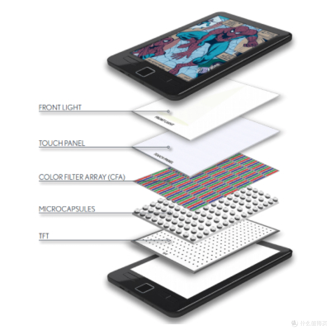Kaleido 原理图（来源：E Ink）