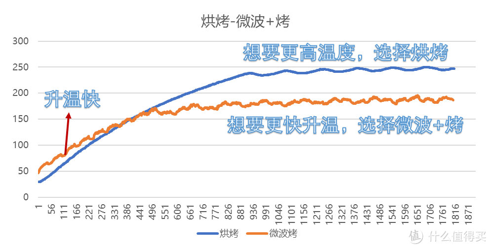 双十一哪款嵌入式蒸烤箱值得买？十款经典嵌入式蒸烤箱大横测，爆款微蒸烤箱推荐