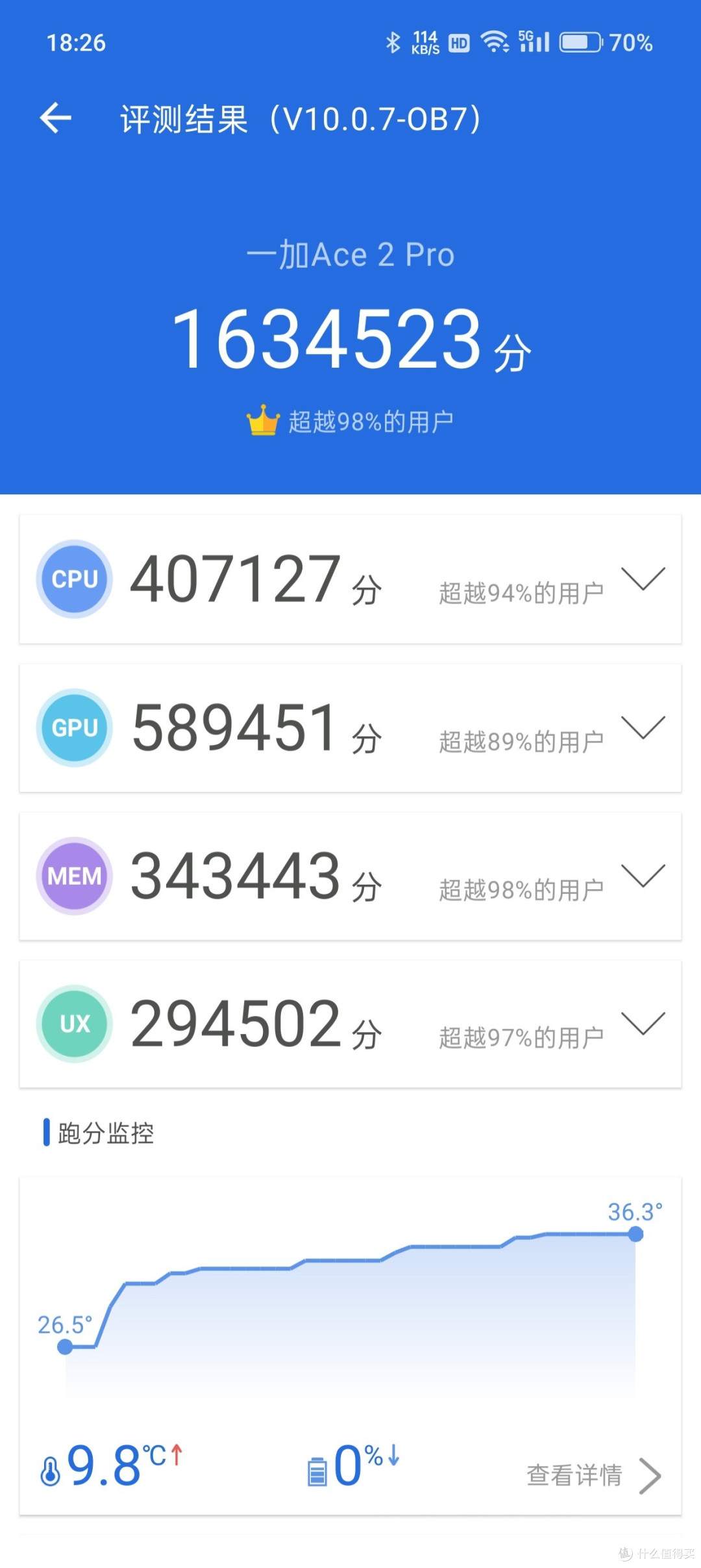 好手机又得要抢了——一加Ace2 Pro上手外形质感体验