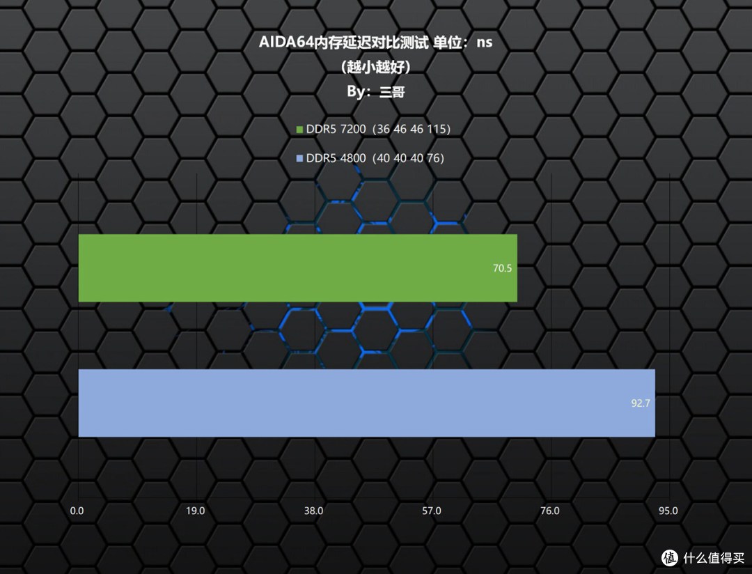 不按套路出牌?24G“非标”内存之新乐士 狂刃战士 RGB DDR5 7200体验分享