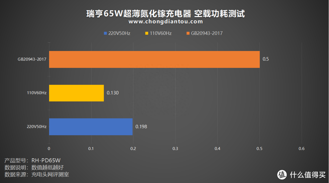 纤薄高颜值，商旅轻出行，瑞亨65W超薄氮化镓充电器评测