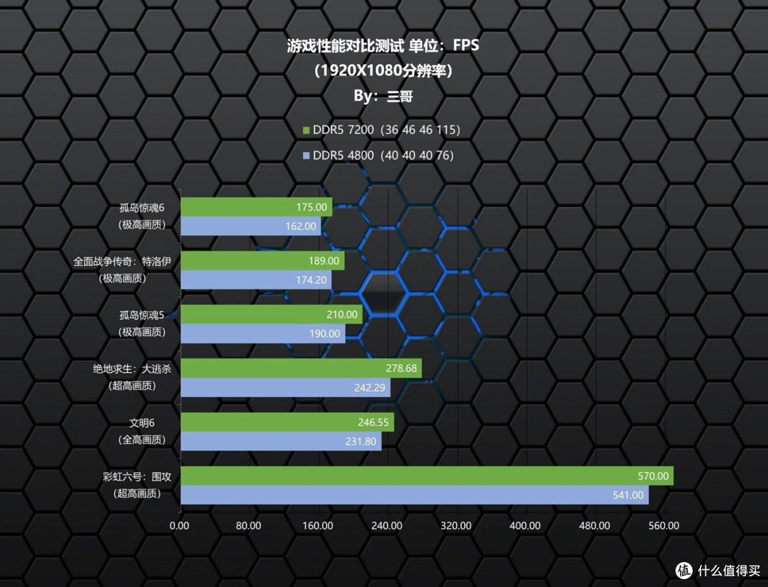 不按套路出牌?24G“非标”内存之新乐士 狂刃战士 RGB DDR5 7200体验分享