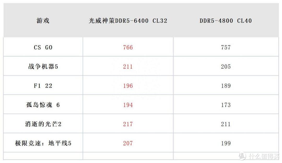 光威神策DDR5-6400 16Gx2内存评测：价格亲民，配海力士A-Die颗粒