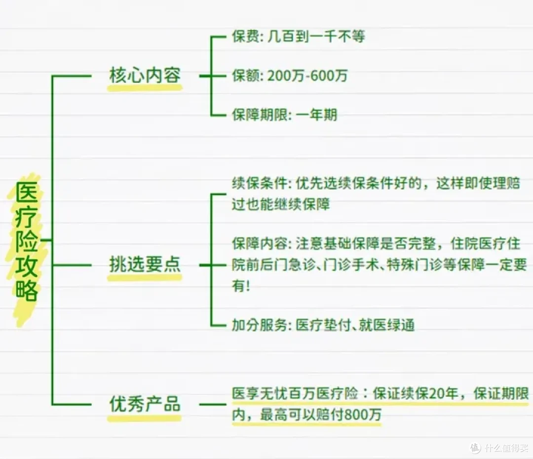 家庭保险方案,人均3000元搞定