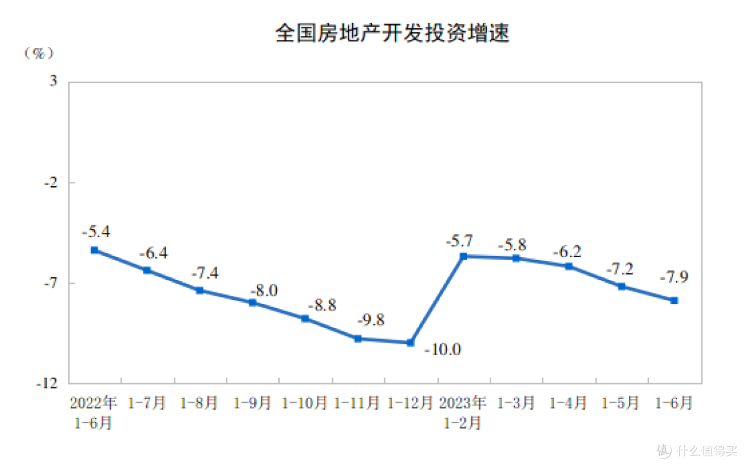 一套combo下来，房价还是跌不下来