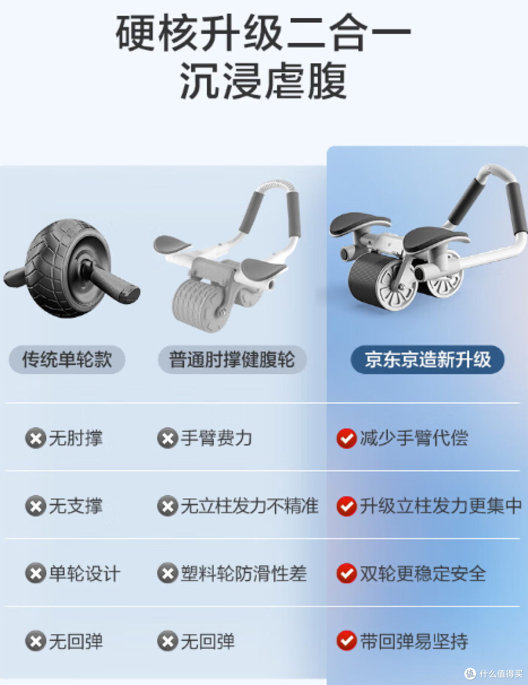 居家健身的利器——京东京造健腹轮