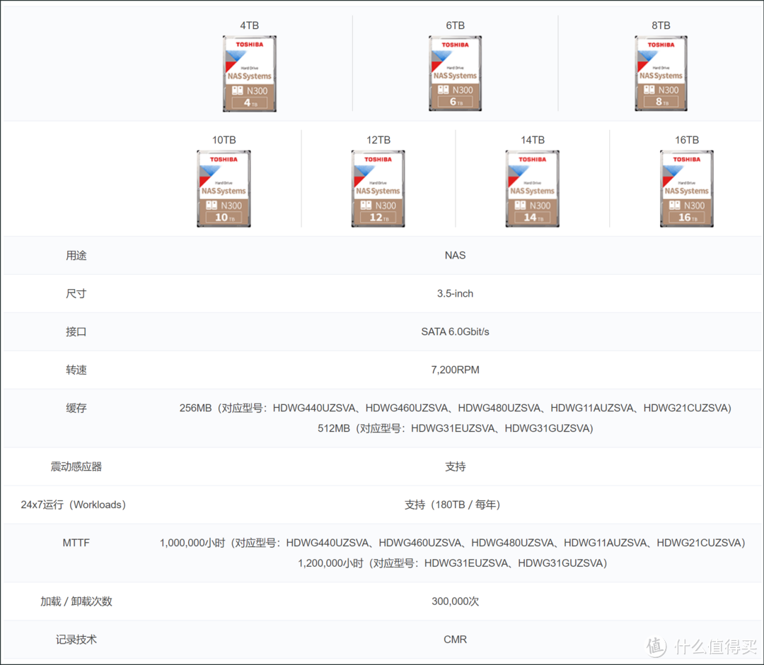NAS硬盘选购指南丨希捷酷狼&酷狼Pro、银河、西数红盘、Ult系列、东芝全都有