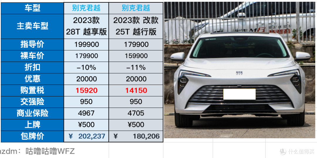 别克9月限时优惠12.98万能买新一代君威