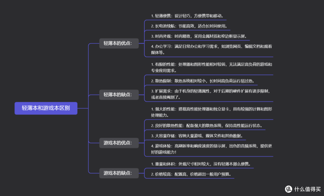 大学生买笔记本是买游戏本还是轻薄本?一张图对比两者的优缺点,这下知道该怎么选择了!