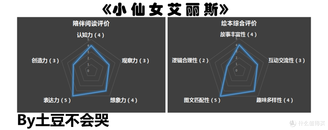挥动童年的魔棒,变身天真的仙女——《小仙女艾丽斯》荐读