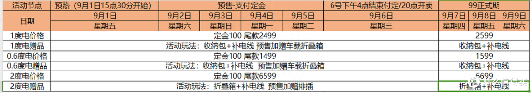 绿联户外电源99大促,价格真香,体验拉满