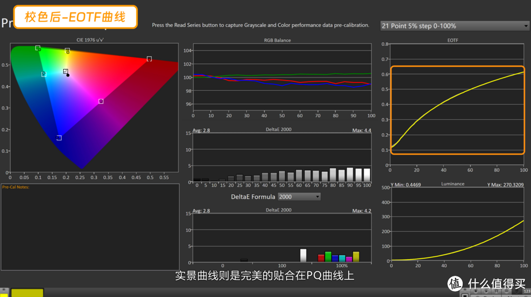 2K 165HZ高刷电竞屏？千元内高性价比？泰坦军团P25W2R测试报告！