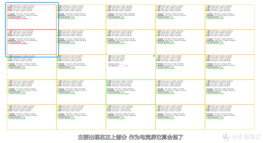 2K 165HZ高刷电竞屏？千元内高性价比？泰坦军团P25W2R测试报告！