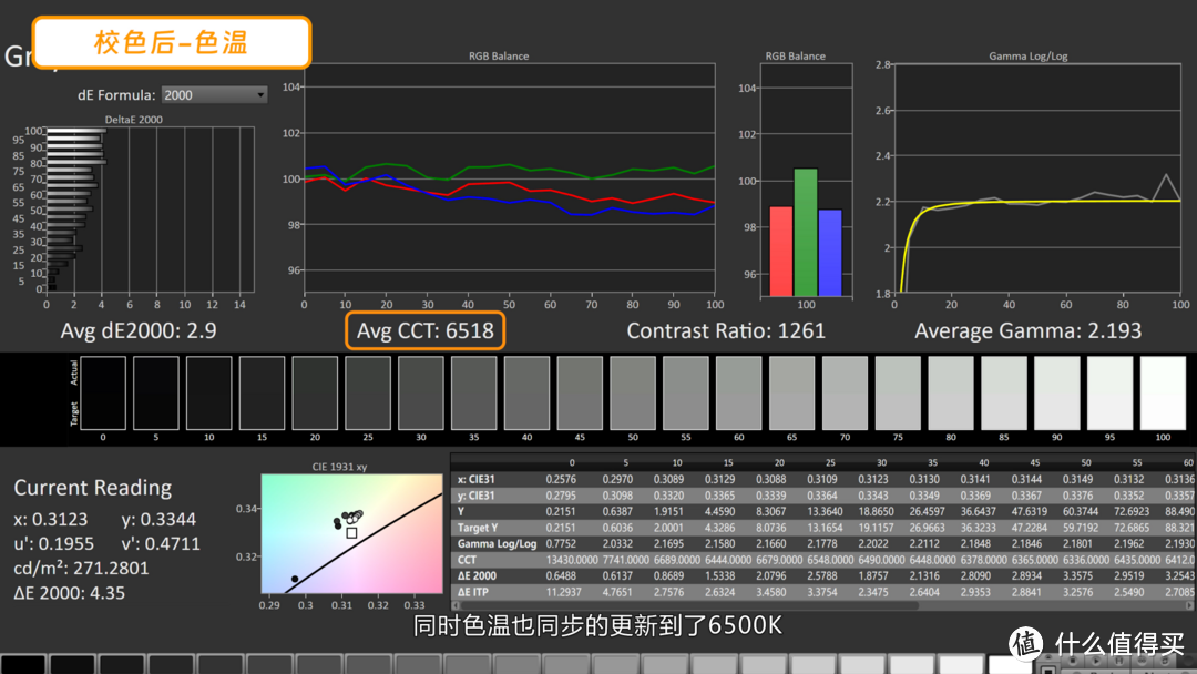 2K 165HZ高刷电竞屏？千元内高性价比？泰坦军团P25W2R测试报告！