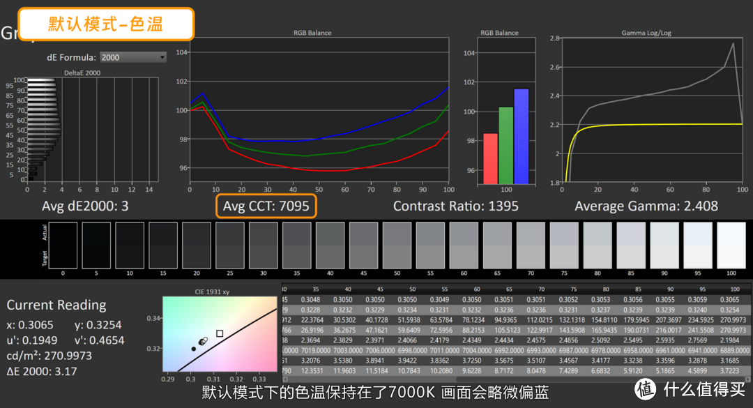 2K 165HZ高刷电竞屏？千元内高性价比？泰坦军团P25W2R测试报告！