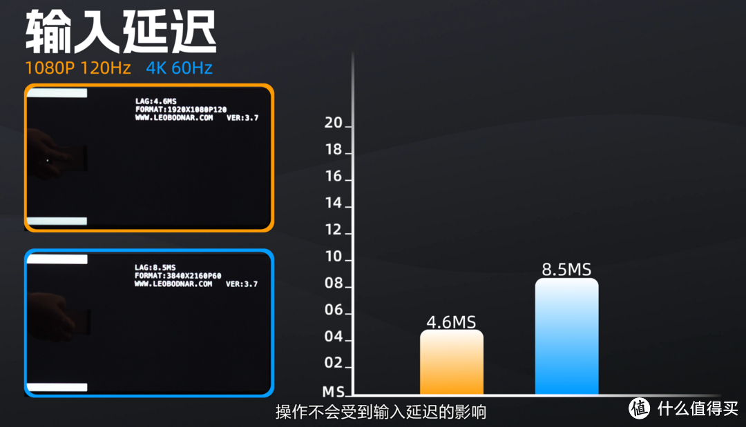 2K 165HZ高刷电竞屏？千元内高性价比？泰坦军团P25W2R测试报告！