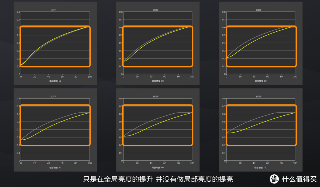 2K 165HZ高刷电竞屏？千元内高性价比？泰坦军团P25W2R测试报告！